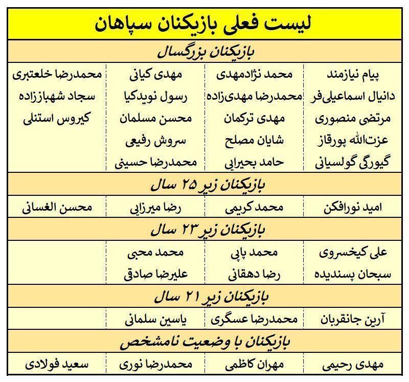 فهرست بازیکنان سپاهان و 5 جای خالی برای ورودی های بیشتر عکس فهرست بازیکنان سپاهان و 5 جای خالی برای ورودی های بیشتر